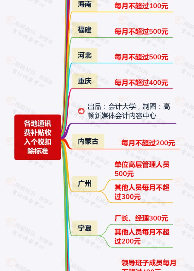 員工的通訊費300以內(nèi)可以稅前扣除嗎?