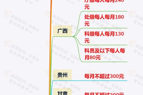 員工的通訊費300以內(nèi)可以稅前扣除嗎?