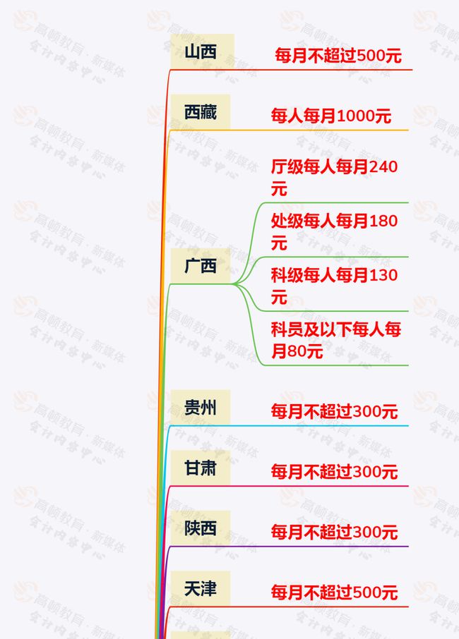 員工的通訊費300以內(nèi)可以稅前扣除嗎?